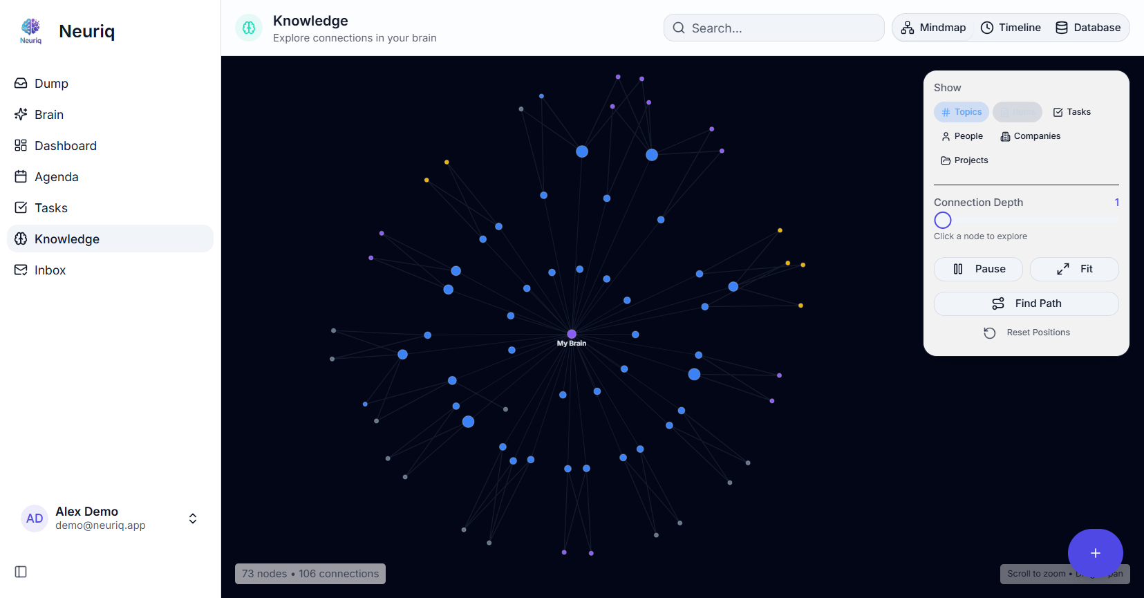 Neuriq Knowledge Explorer - Interactive mindmap visualization with 73 nodes and 106 connections showing how your ideas, tasks, and contacts interconnect